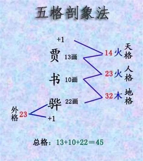 人格 地格 意思|五格数理计算